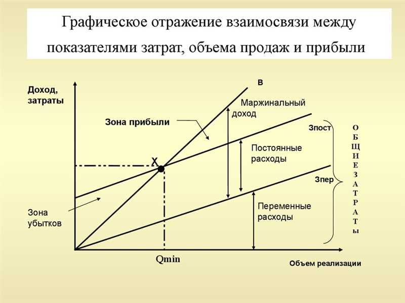 Почему большинство кампаний убыточны в первые три месяца