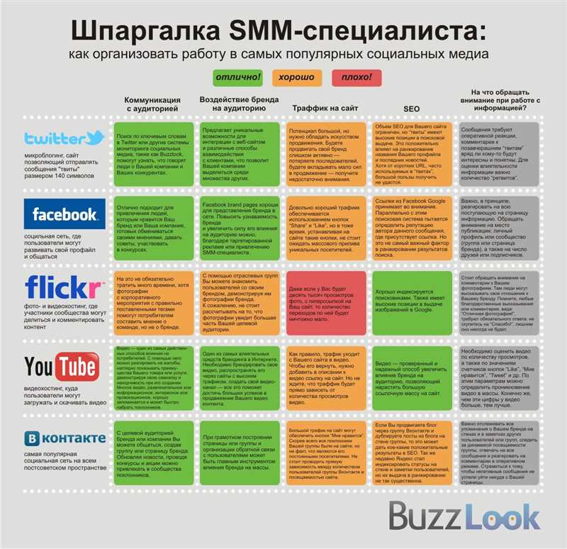 Преимущества контент-ориентированного подхода к продвижению сайта