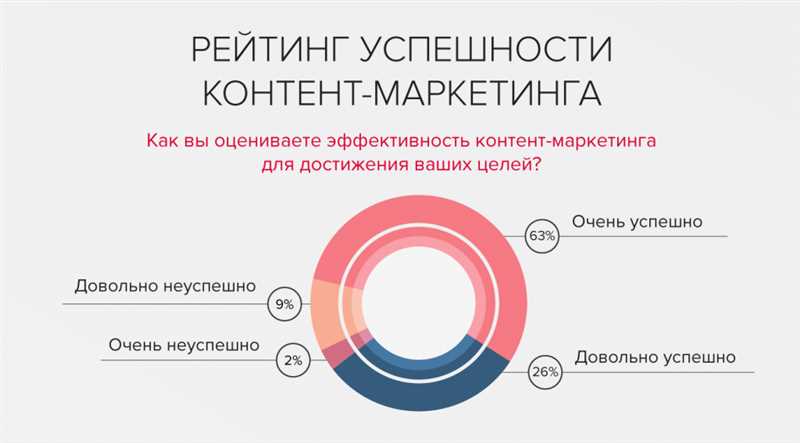 Контент маркетинг как улучшение пользовательского опыта