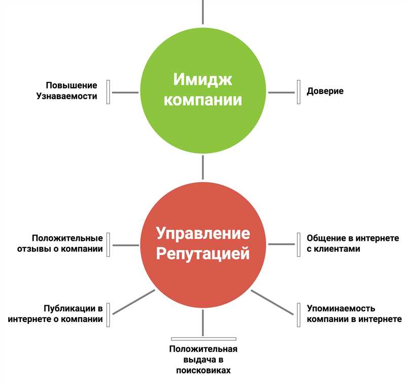 Продвижение интернет-магазина: 10 эффективных советов