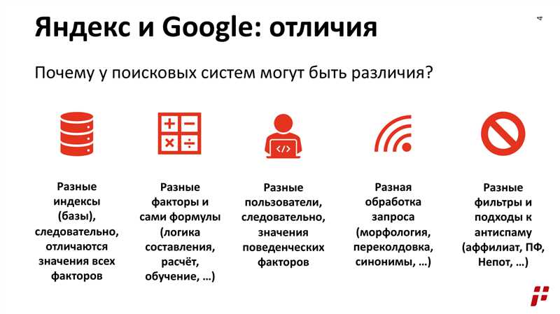 Как повысить видимость сайта в Mail, Rambler и других альтернативных поисковых системах