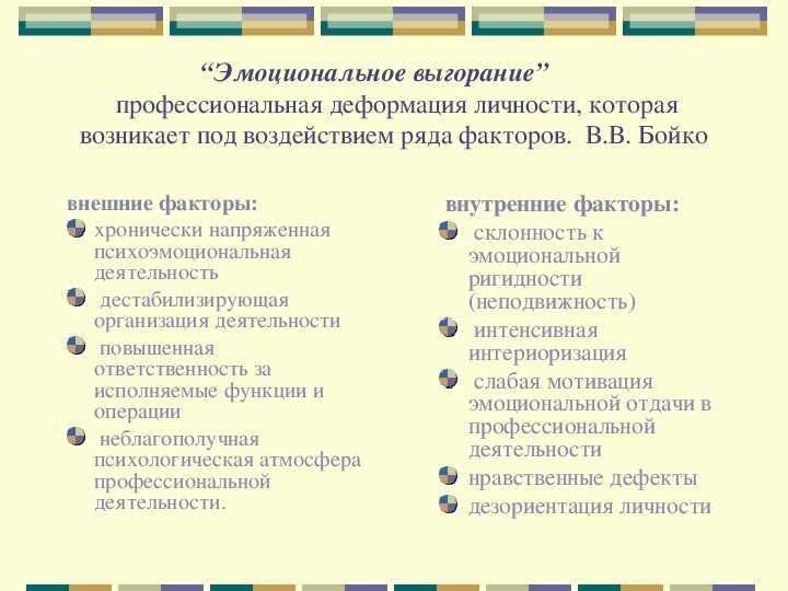 Способы вылечить профессиональное выгорание и выбраться из карьерного тупика