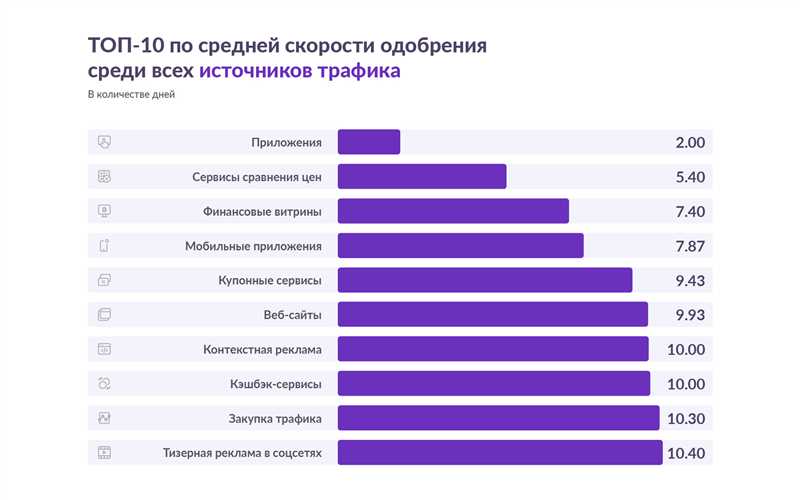 Используйте ретаргетинг для повышения эффективности рекламы