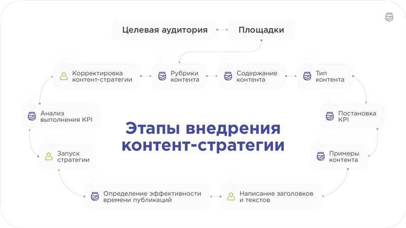 Роль редактора в реализации Контент маркетинговой стратегии. Часть 2. Как редактировать тексты