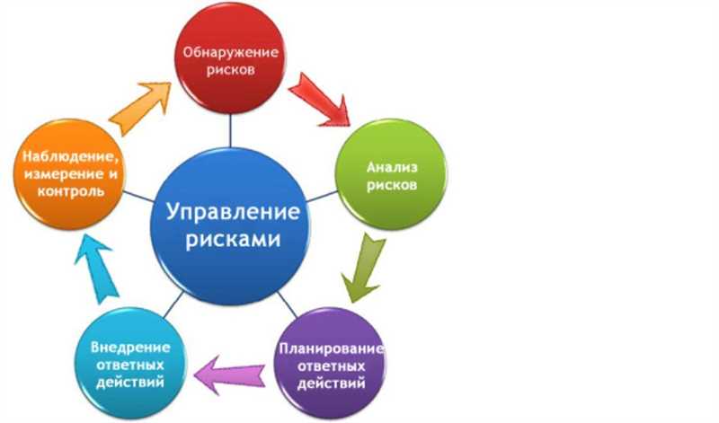 Понижение рейтинга в поисковых системах