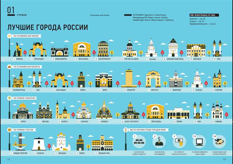 Самое длинное название России (25 знаков!) и еще гора удивительных фактов в новом отчете «Яндекс.Карты»