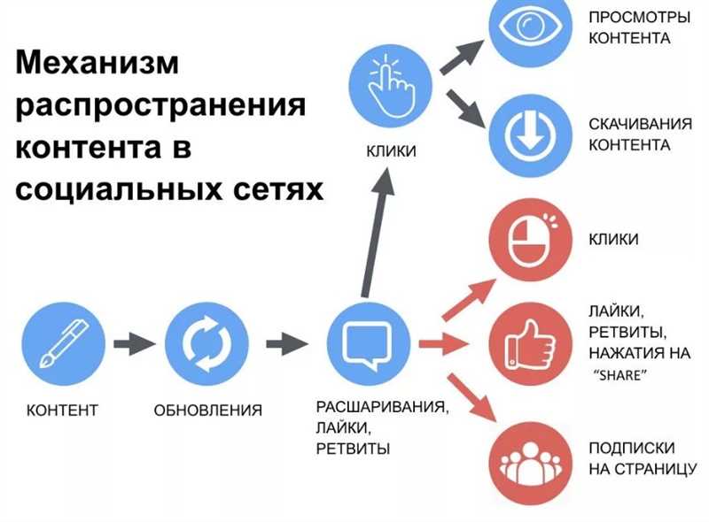 1. Заголовки, отражающие сущность