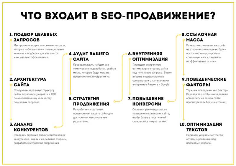 Анализ ключевых слов