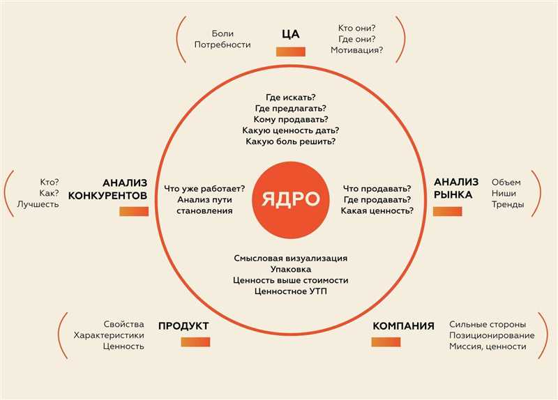 Сконвертить одной фразой: 67 лучших УТП