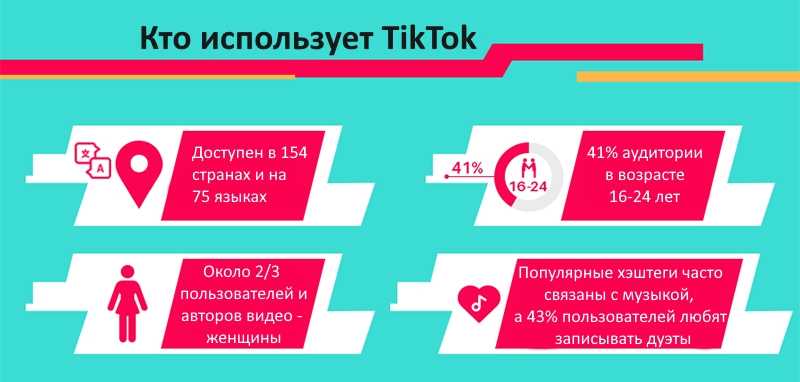 ТикТок и молодежная аудитория: стратегии привлечения Gen Z