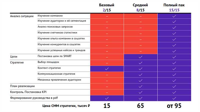 Разнообразие тематик в ТикТоке: фитнес и здоровый образ жизни