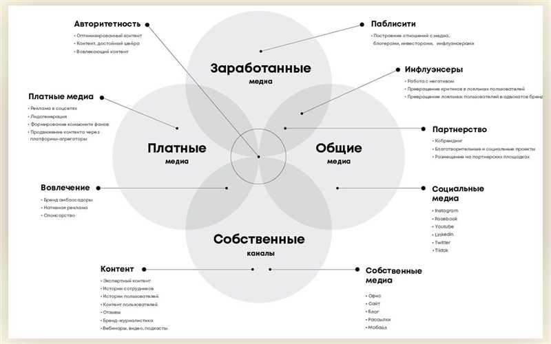 Тренды в моде на ТикТок: