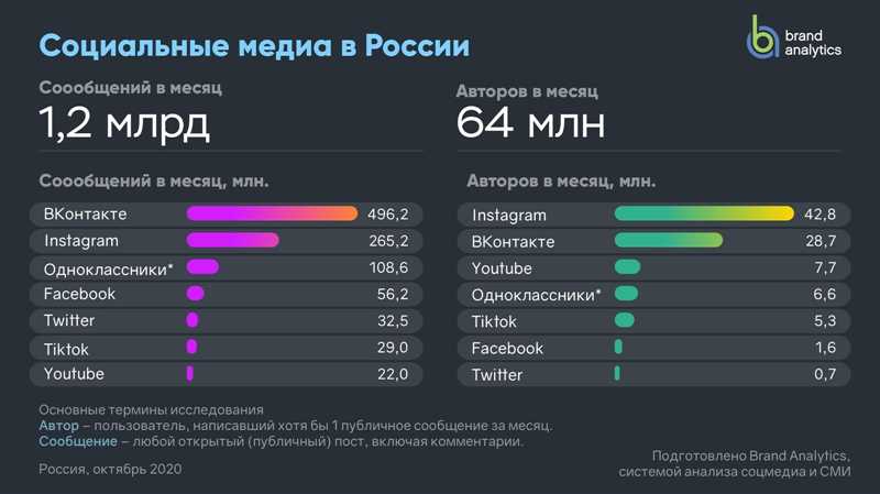 ТикТок и образ жизни: создание контента в различных нишах