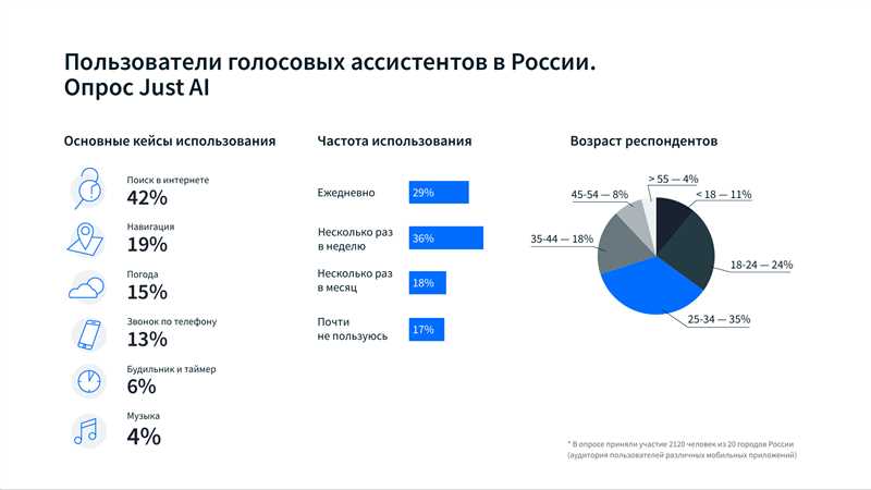 Как оптимизировать контент на ТикТок для голосового поиска