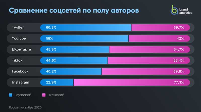 ТикТок и технологии голосового поиска: оптимизация для аудитивной аудитории