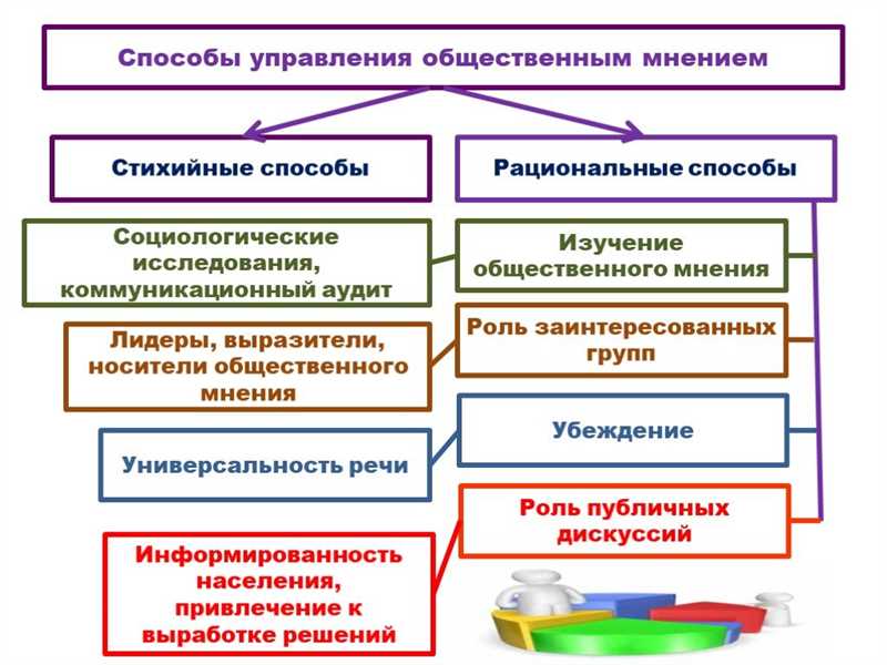 Роль видео в дискуссиях на платформе ТикТок