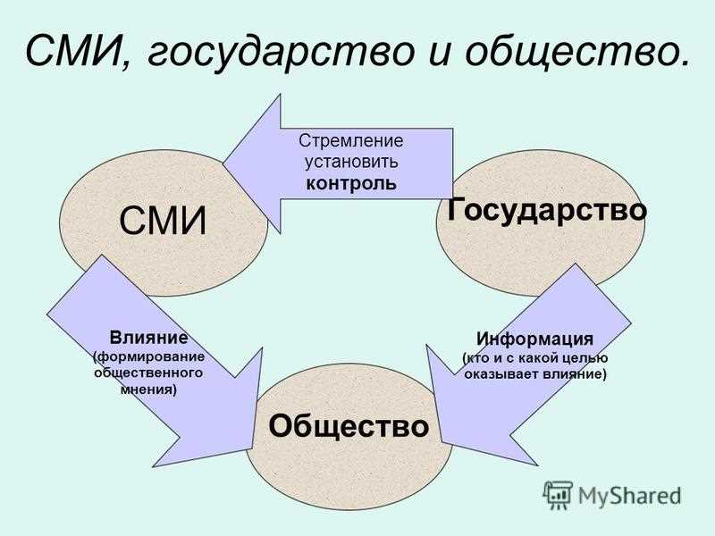 Примеры известных дискуссий и их влияние на общественное мнение