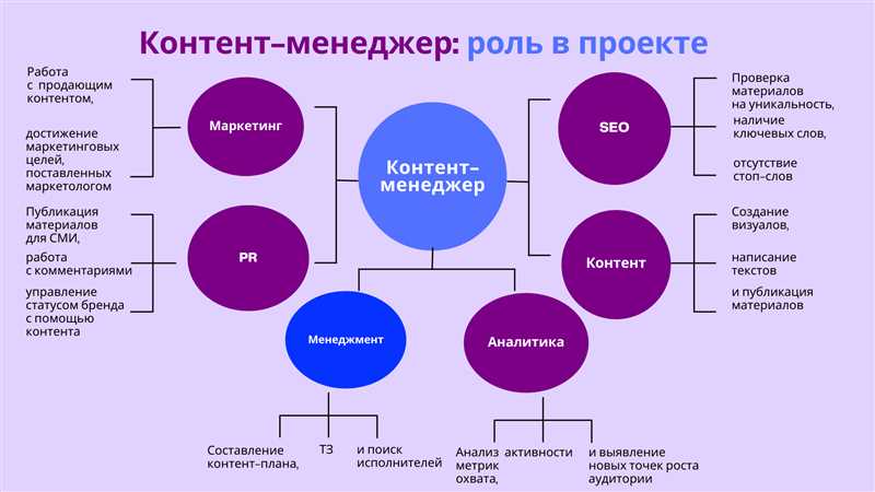 1. Интерактивные infographics