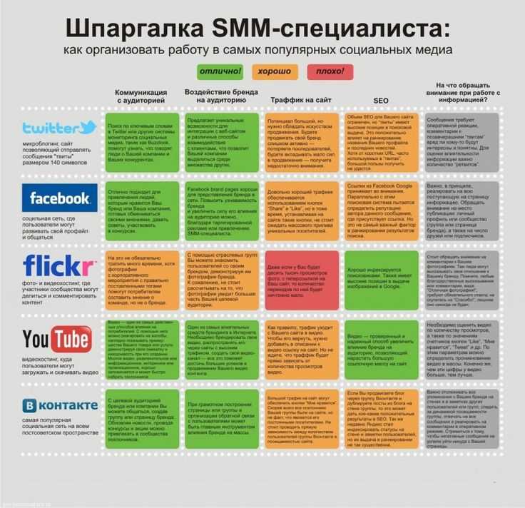 Интересные примеры интерактивного контента