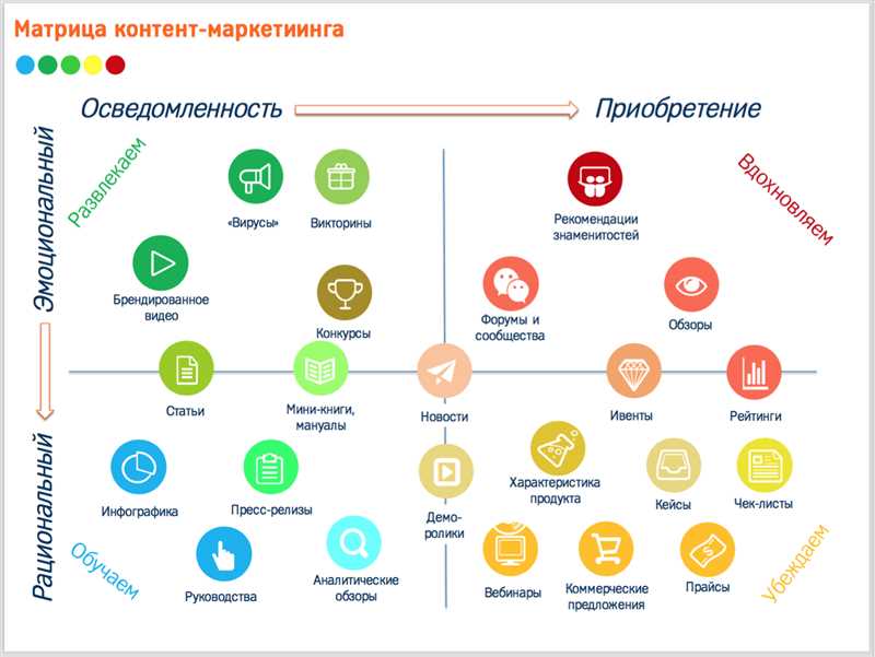 Типы интерактивного контента и интересные примеры