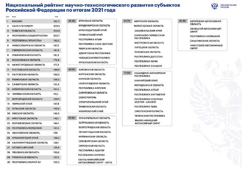 Расширение применения видеомаркетинга в социальных сетях