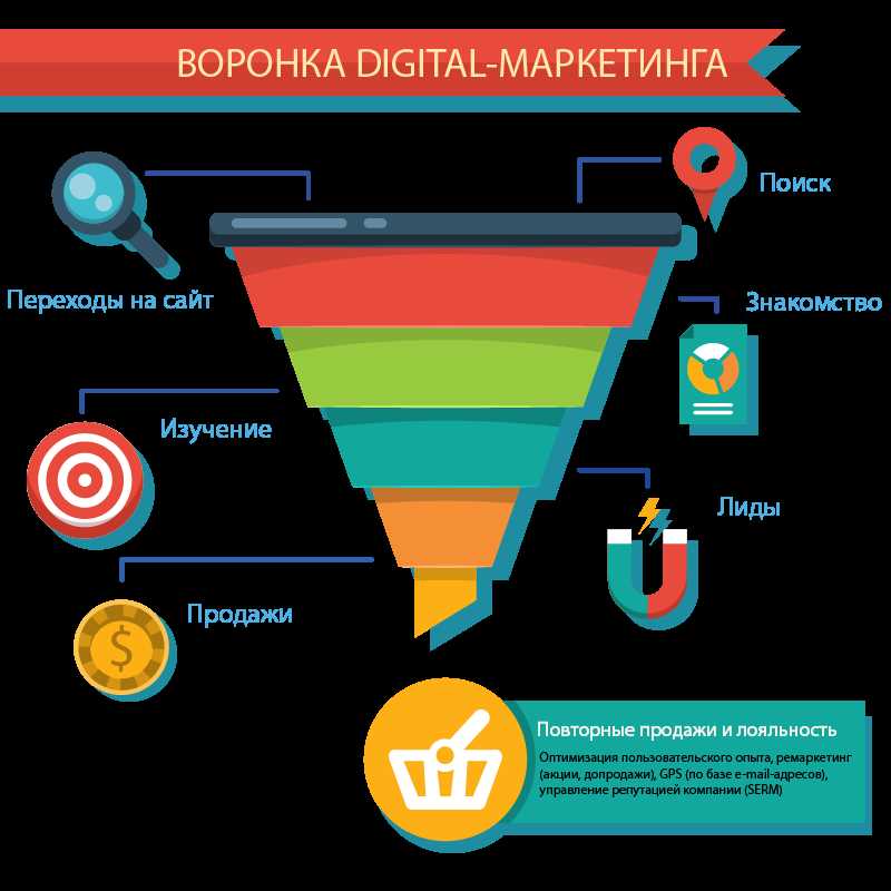 3. Распространение контента