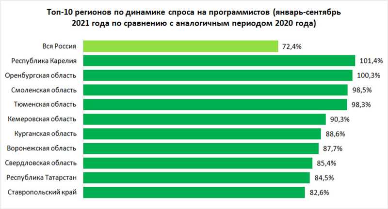 Тут деньги есть! – сколько получают разработчики игр