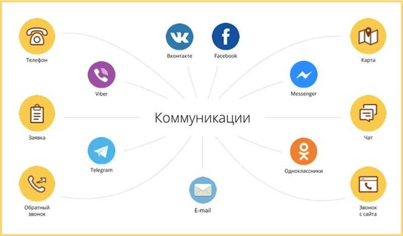 Умная реактивация: как убедить клиента вернуться, используя email в связке с соцсетями