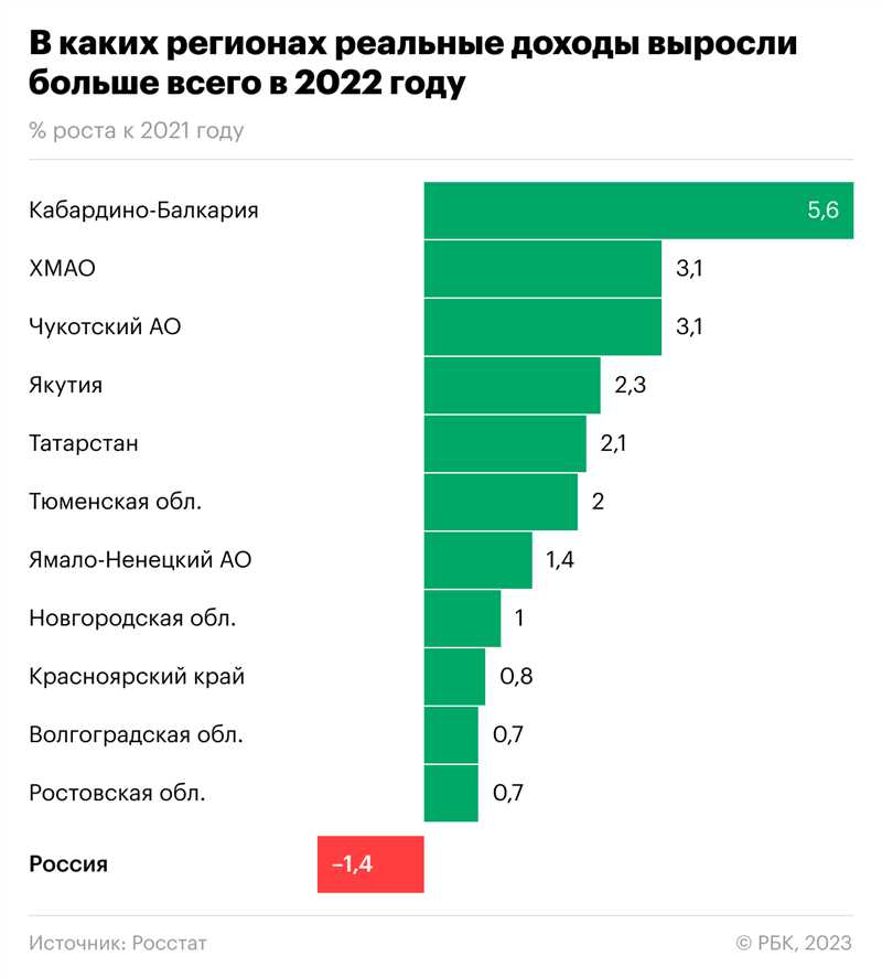 Основные изменения в законодательстве: