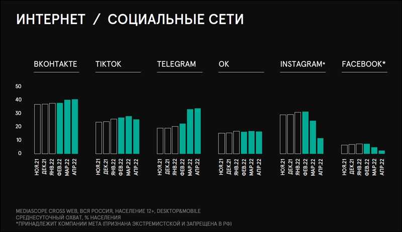 В России введут соцрейтинг, как в Китае. Готовы к оценке?