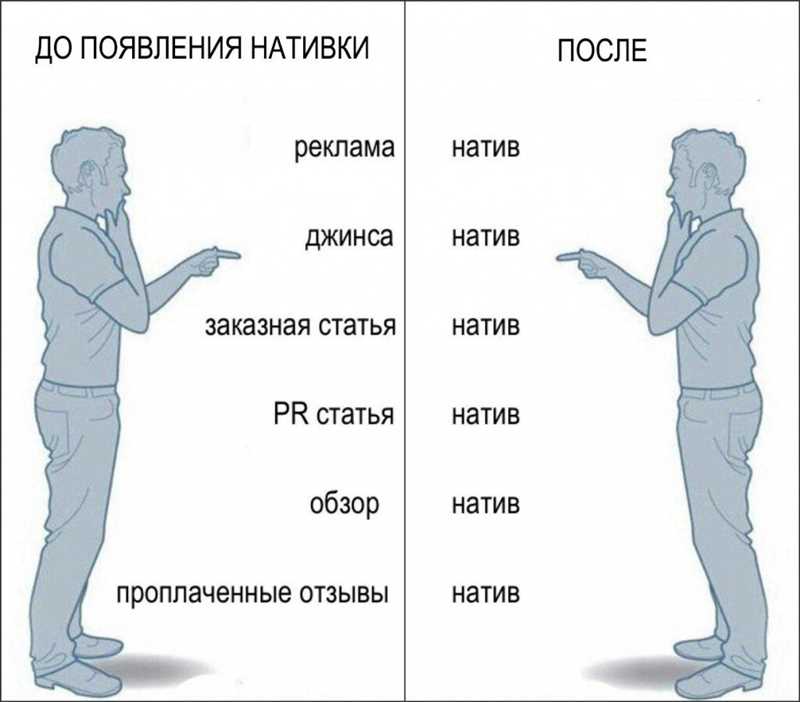 Разъяснение понятия интеграции в контексте рекламы