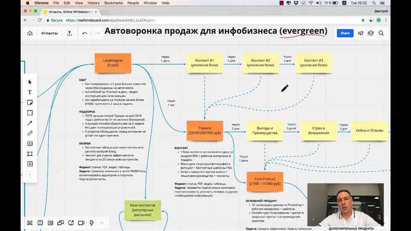 Выбор платформы и инструментов