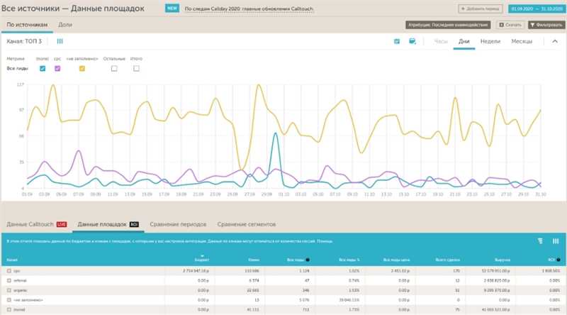 Преимущества Google Analytics: