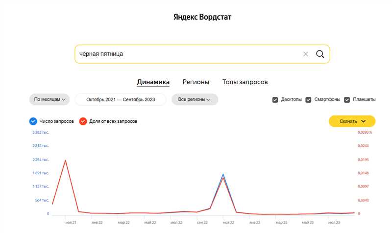 Видеореклама к Черной пятнице: как получить конверсии с YouTubе и снизить ДРР в 14,5 раз