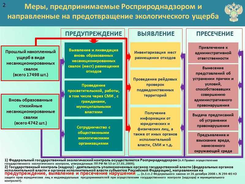 Растущее влияние властей на алгоритмы рекомендаций