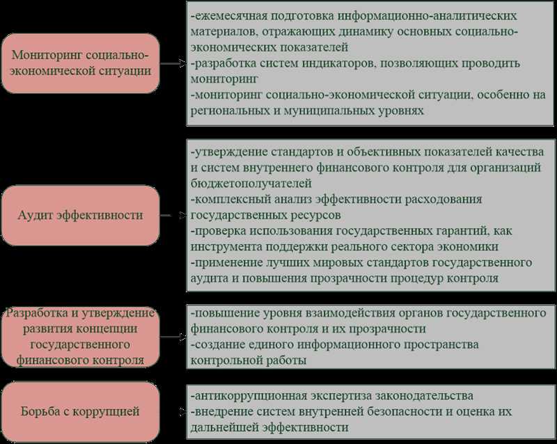 Власти берут под контроль алгоритмы рекомендаций