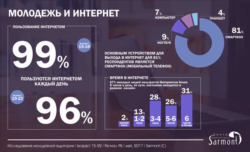 Рост политического влияния России