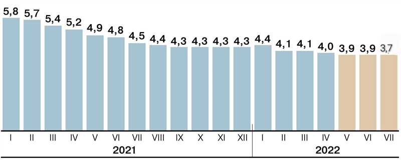 Влияние России и русских сайтов заметно выросло в интернете в 2024 году (инфографика)