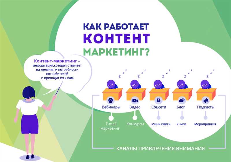 Внешний Контент маркетинг: зачем, о чем и куда писать