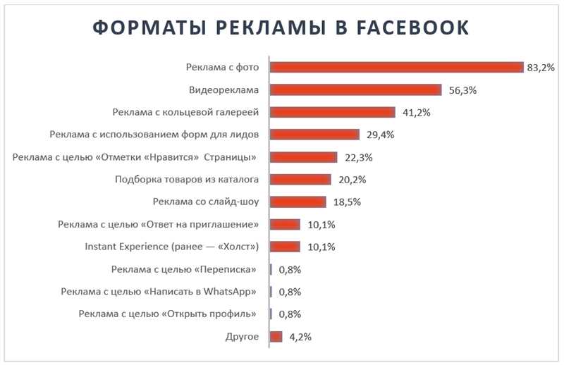 Преимущества и примеры использования