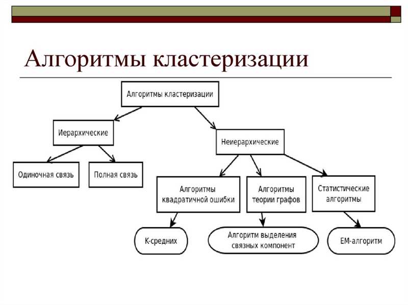 Преимущества использования кластеризации информационных запросов