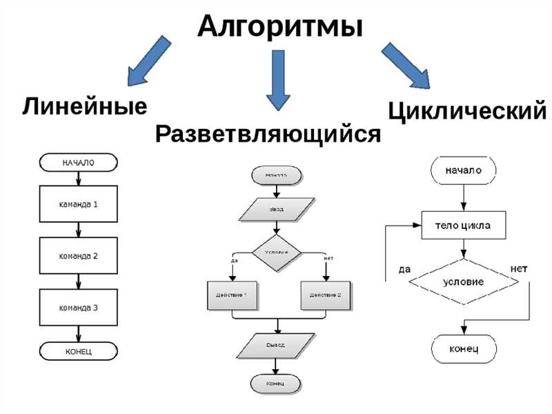 Все про кластеризацию информационных запросов: алгоритмы, которые экономят время