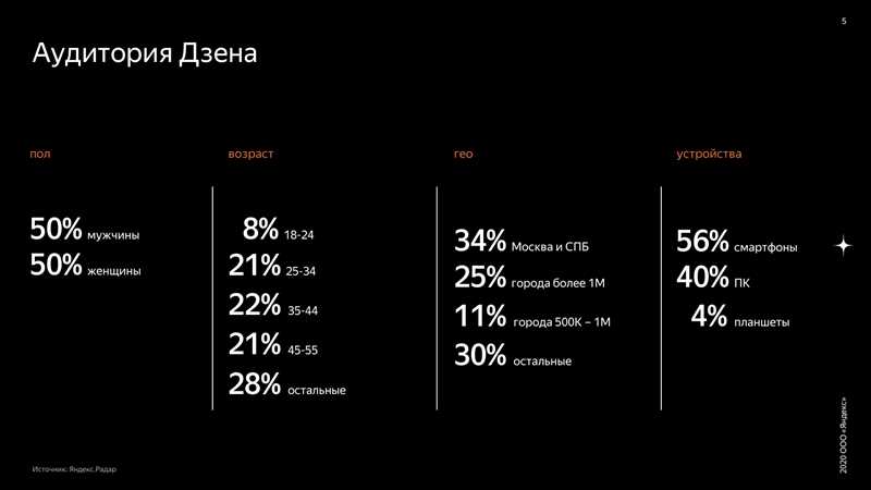 2. Продвижение контента