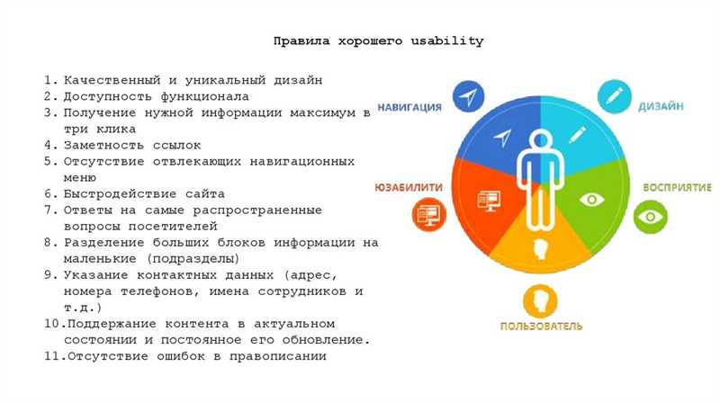 Как проводится юзабилити-аудит и какие инструменты используются