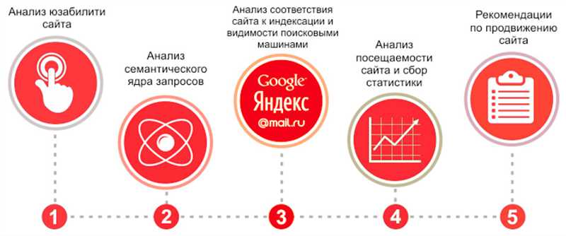 Юзабилити-аудит – сколько стоит и стоит ли он того?