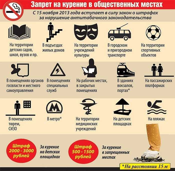 Способы соблюдения законодательства